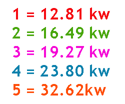 bx pt precision kw selector outputs.gif